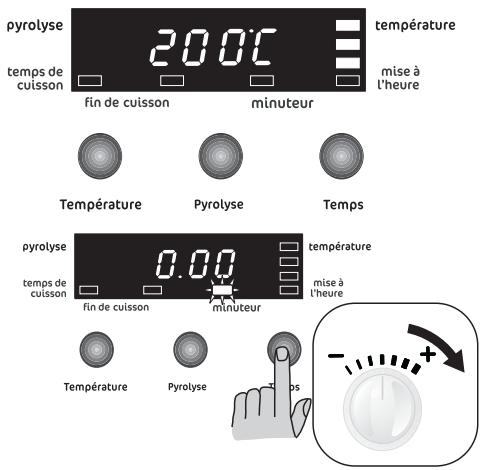 FAURE FYB455W - Pour régler le minuteur: - 1