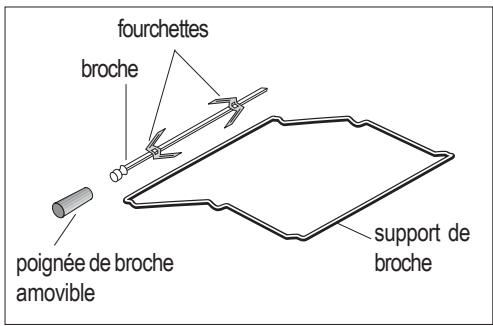 FAURE FYB562N - Le tournebroche - 2