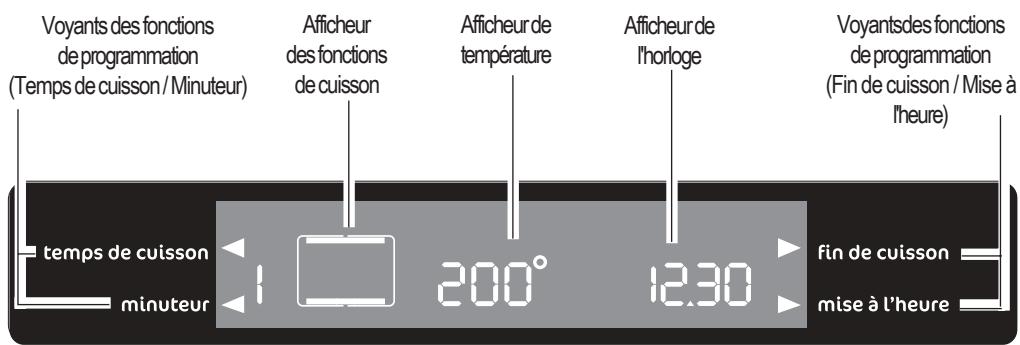FAURE FYB562N - Programmateur électronique - 1