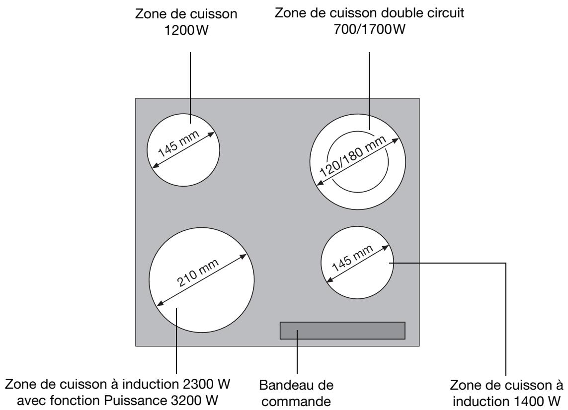 FAURE CIV202N 76F - Comment éviter d'endommager l'appareil - 1