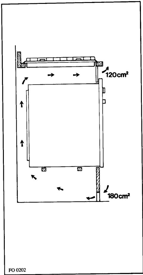 FAURE CPE444T - Au-dessus d'un four - 4