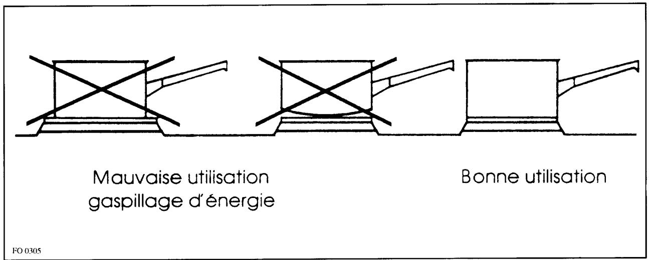 FAURE CPE444T - NOS CONSEILS - 1