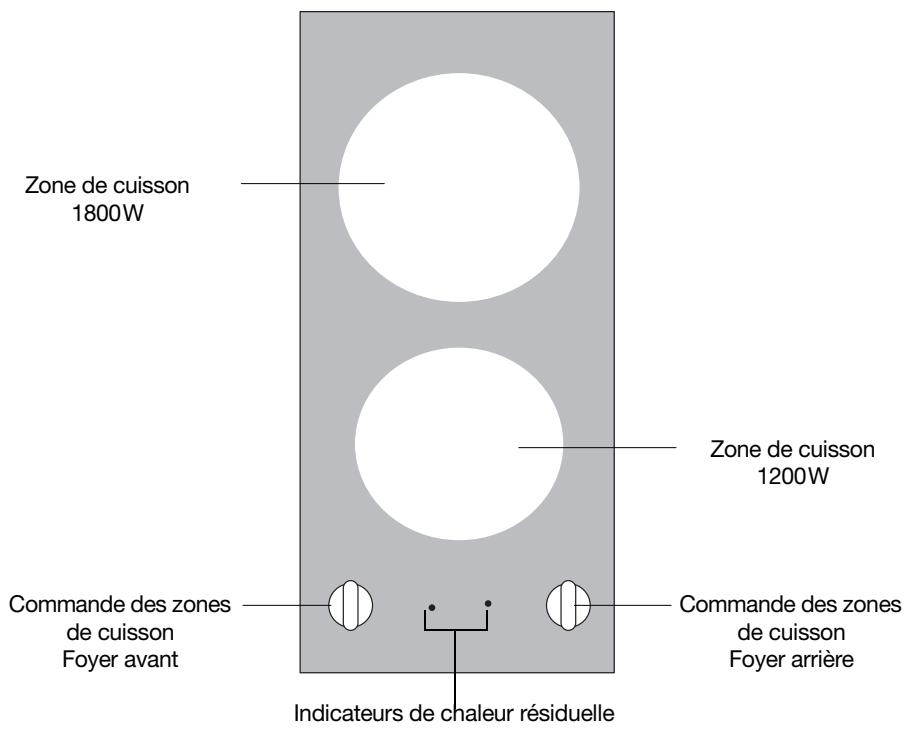 FAURE CVH162N 30L - Comment éviter d'endommager l'appareil - 1