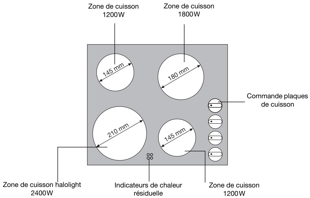 FAURE CVH215N 33L - Comment éviter d'endommager l'appareil - 1