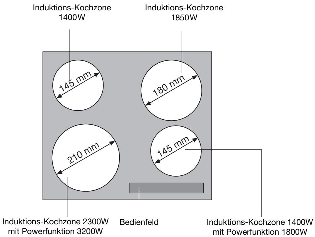 FAURE CVI402N - Ausstattung Kochfeld - 1