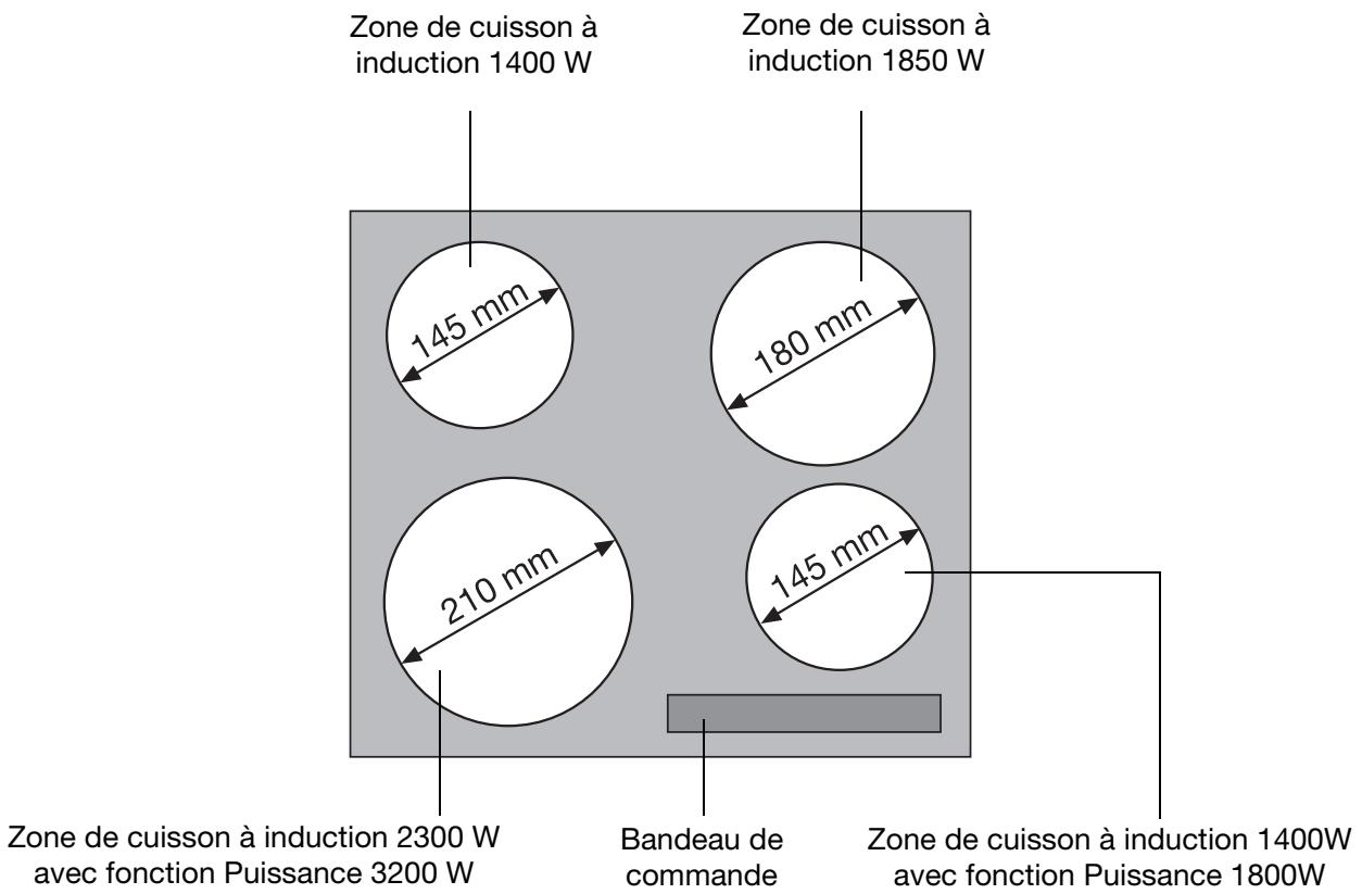 FAURE CVI402N 38L - Description de l'appareil - 1