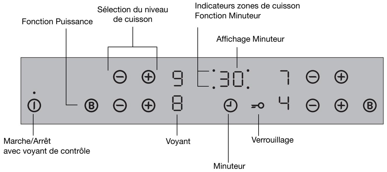 FAURE CVI402N 38L - Description de l'appareil - 2