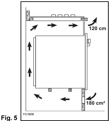 FAURE DPE026W - Au-dessus d'un four - 2