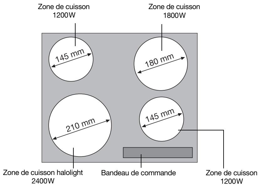 FAURE FVH640F 36L - Equipement du plan de cuisson - 1