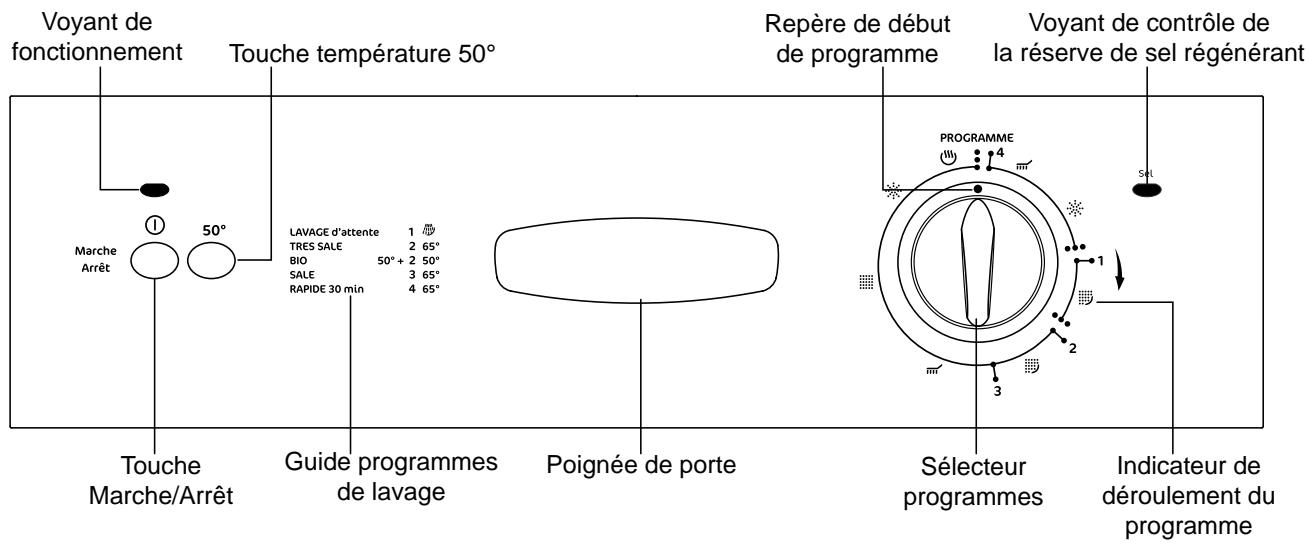 FAURE LVA165 - Description de l'appareil - 1
