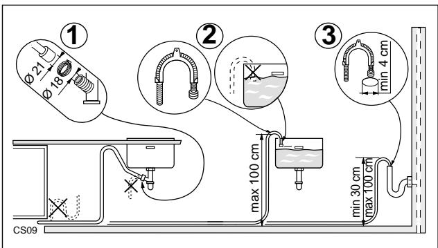 FAURE LVA155 - Raccordement électrique - 2