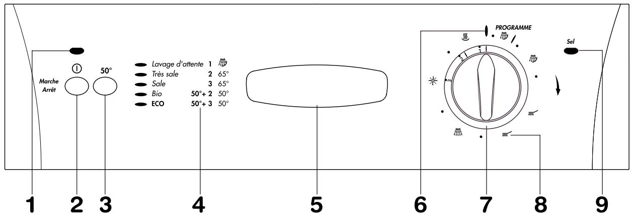 FAURE LVA155 - Le bandeau de commandes - 1