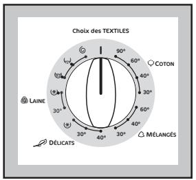 FAURE LFV1060 - Le sélecteur de programmes / Choix des TEXTILES - 1
