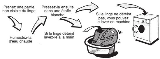 FAURE LFV1060 - Lavage du linge couleur - 1