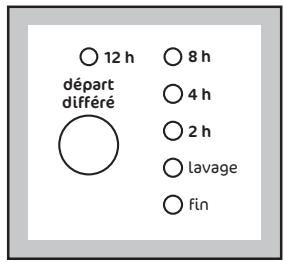 FAURE LFV1060 - Voyants de déroulement du programme - 1