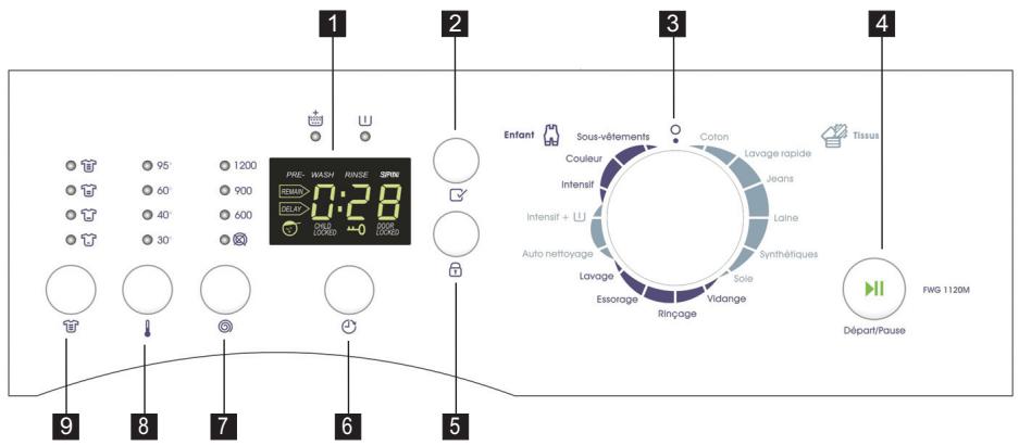 FAURE FWG1120M - Guide rapide - 2
