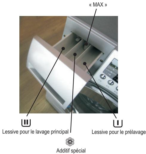 FAURE FWG1120M - Guide rapide - 1