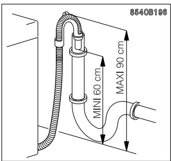 FAURE FWH 5126 - Important: - 1