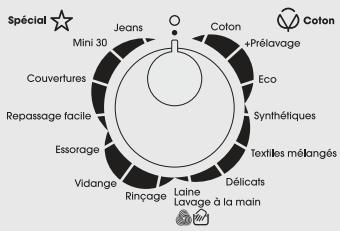 FAURE FWH7120P - Dosage des produits de lavage et de l'adoucissant - 4