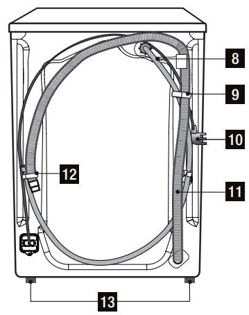 FAURE FWH7120P - Conseils ecologiques - 2