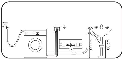 FAURE FWH7120P - Sur le bord d'un lavabo à l'aide d'un guide en plastique livre avec l'appareil. - 2