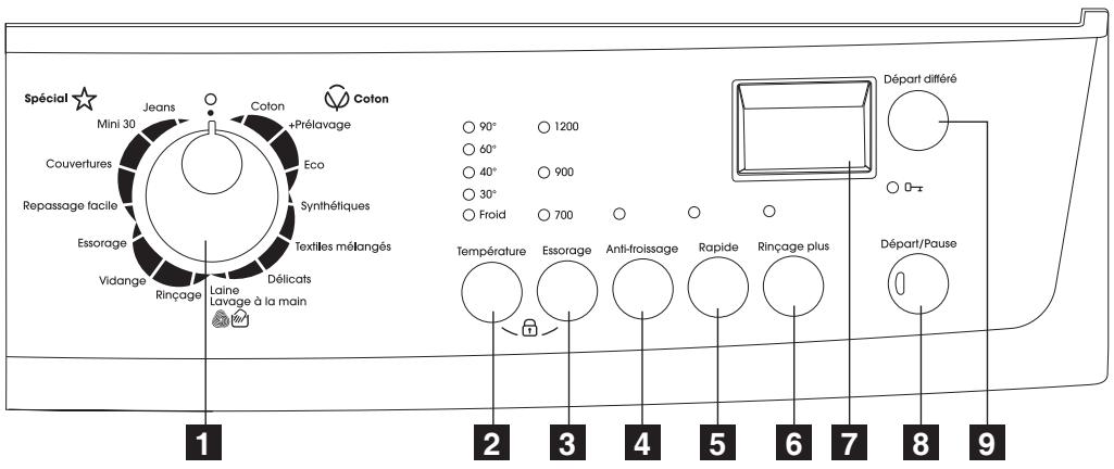 FAURE FWH7120P - Dosage des produits de lavage et de l'adoucissant - 3