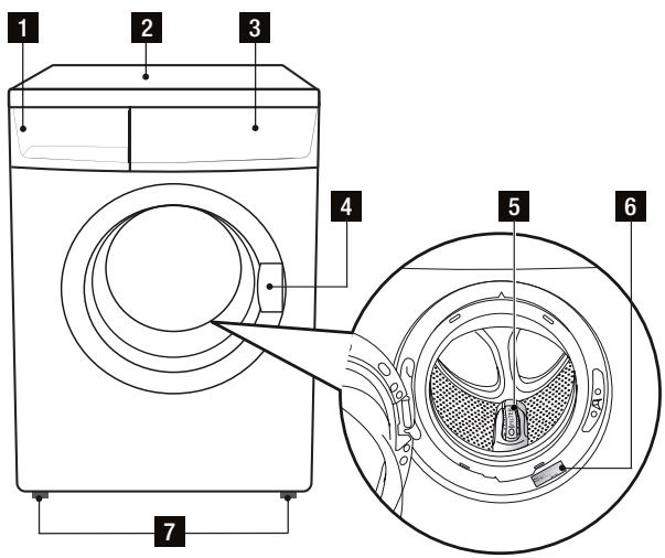 FAURE FWH7120P - Conseils ecologiques - 1