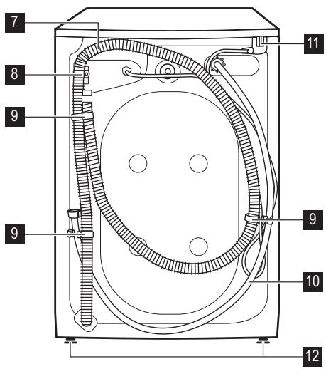 FAURE FWH7145P - Description de l'appareil - 2