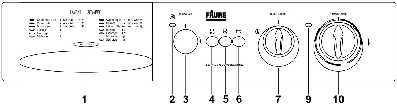 FAURE LFD1053 - Le guide des programmes - 2