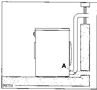 FAURE LSI232W - Le raccordement sur l'extérieur - 1