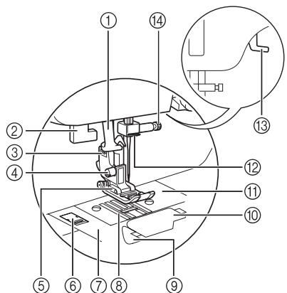 BROTHER DS-140, DS 140 - Section aiguille et pied-de-biche - 1