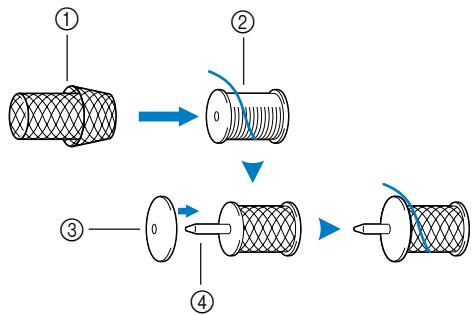 BROTHER INNOVIS 15 - Mémo - 2