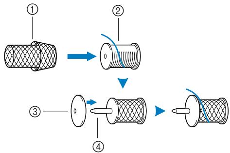 BROTHER INNOVIS 15 - Mémo - 2