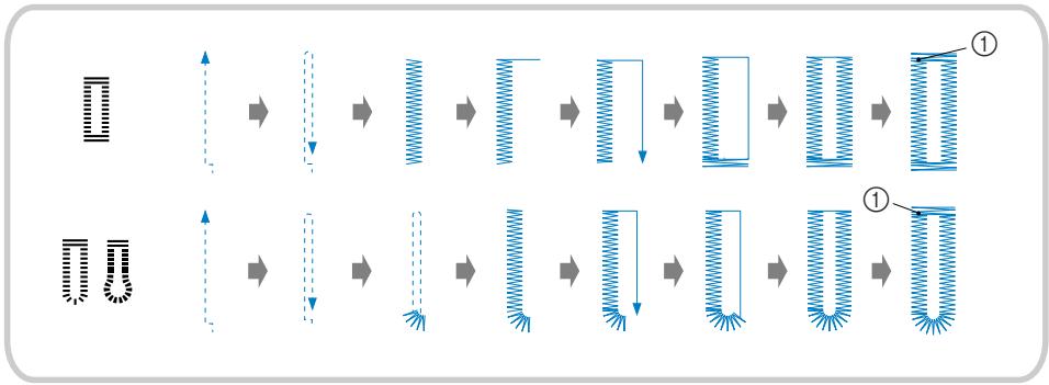 BROTHER INNOVIS 15 - Point de boutonnière - 1