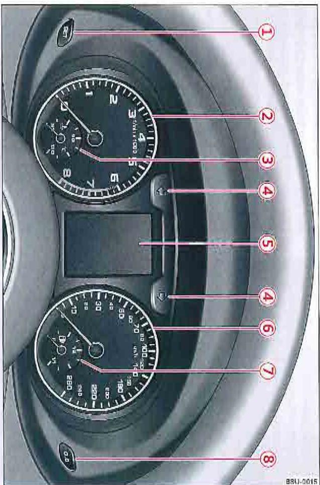 AUDI Q3 - Vue d'ensemble du combiné d'instruments - 1