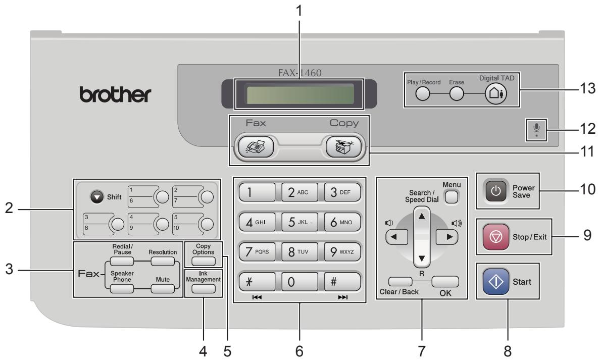 BROTHER FAX-1460 - Description du panneau de commande - 3