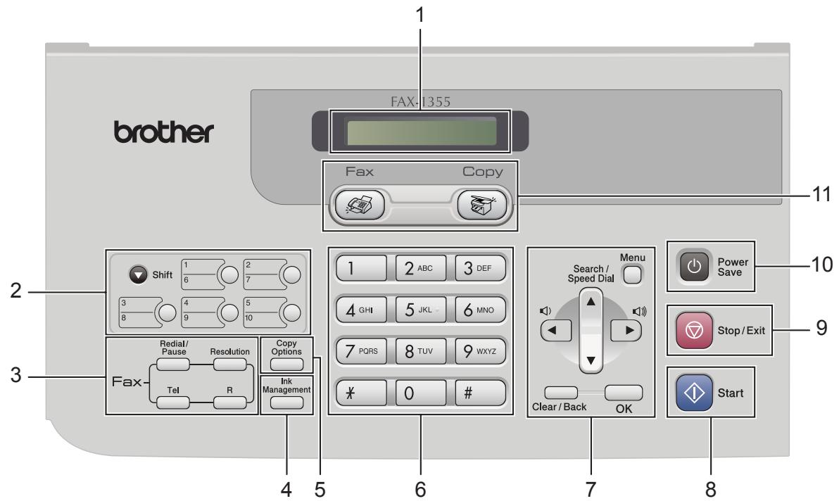 BROTHER FAX-1460 - Description du panneau de commande - 1