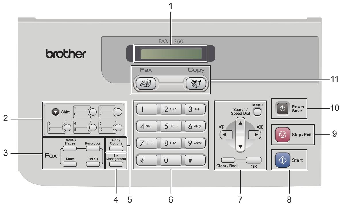 BROTHER FAX-1460 - Description du panneau de commande - 2