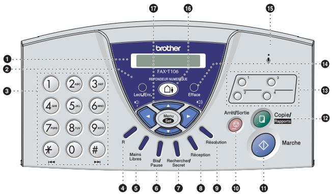 BROTHER T104 - Vue d'ensemble du panneau de commande du FAX-T106 - 1