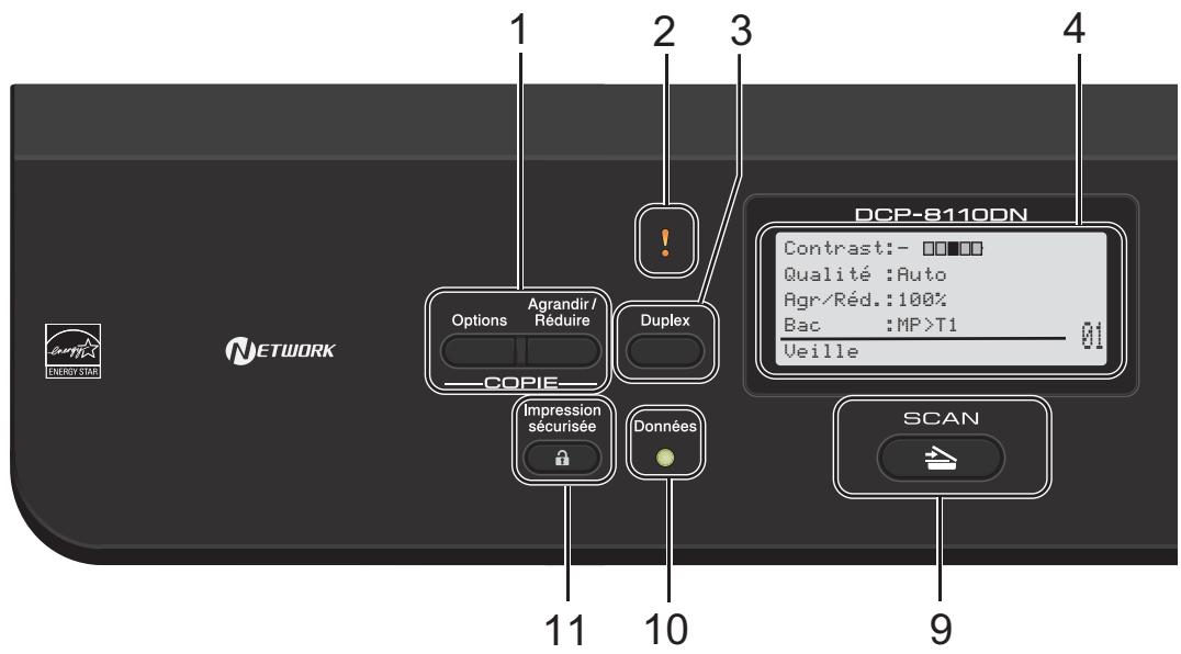 BROTHER DCP-8110DN - Présentation du panneau de commande - 1