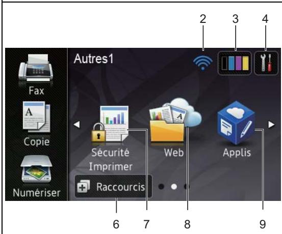 BROTHER MFC-L8650CDW - Écran tactile LCD - 2