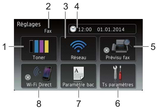 Réglages Fax 12:00 01.01.2014 Toner Réseau Prévisu fax Wi-Fi Direct Paramètre bac Ts paramètres