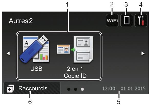 BROTHER MFC-L5700DN, MFC-L5750DW - Écrans fonctions - 2