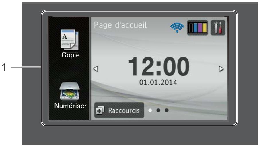 BROTHER DCP-L8400CDN - Présentation du panneau de commande - 1