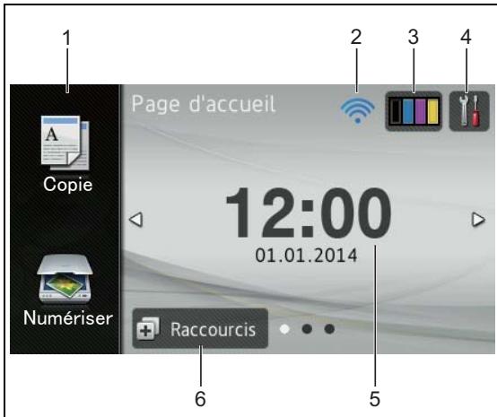 BROTHER DCP-L8400CDN - Écran tactile LCD - 1