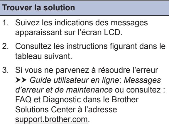 BROTHER DCP-L5500DN - Trouver la solution - 6