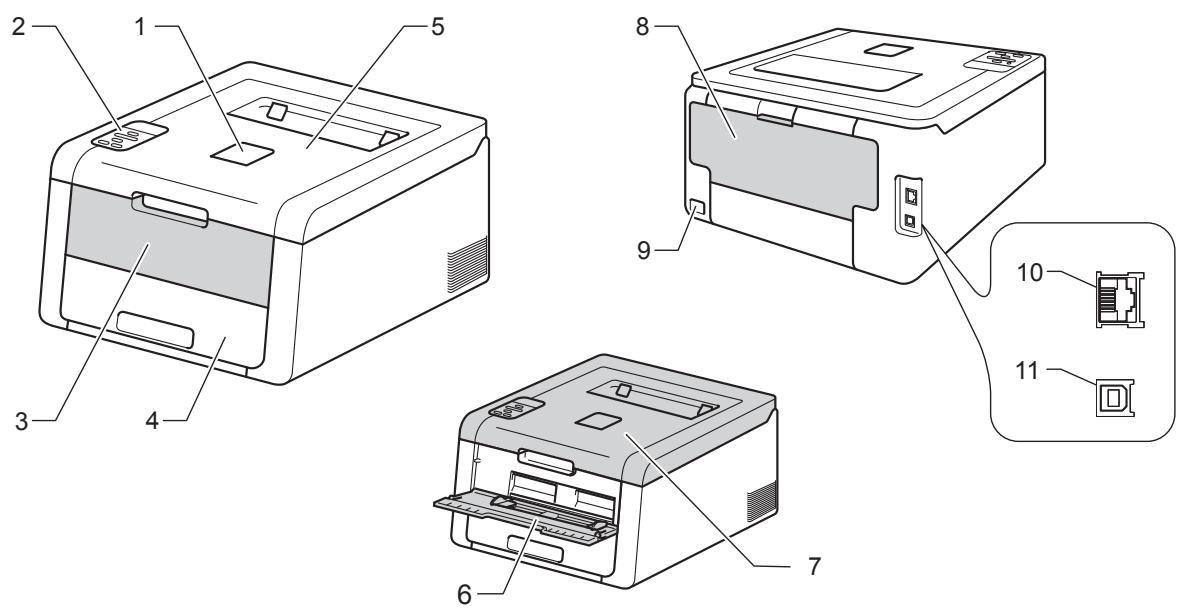 BROTHER HL-3150CW - À propos de cet appareil - 1