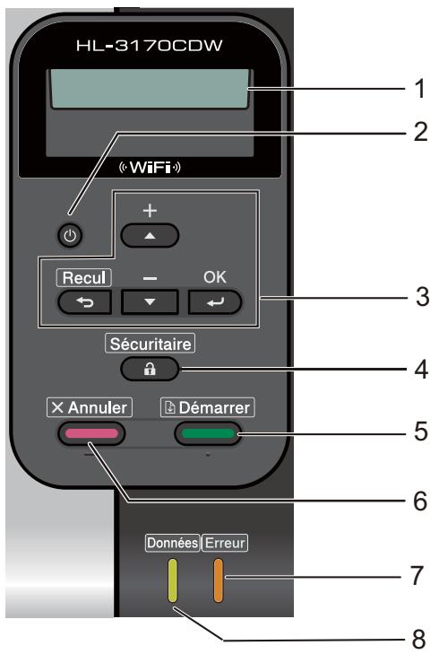BROTHER HL-3150CW - Vue d'ensemble du panneau de commande - 1