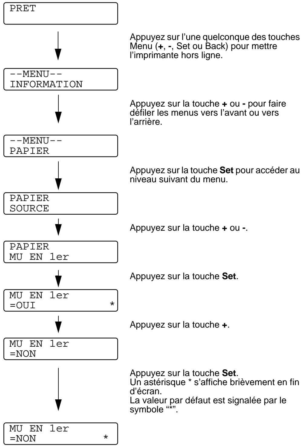 BROTHER HL-7050ND - Messages d'état de l'imprimante - 1