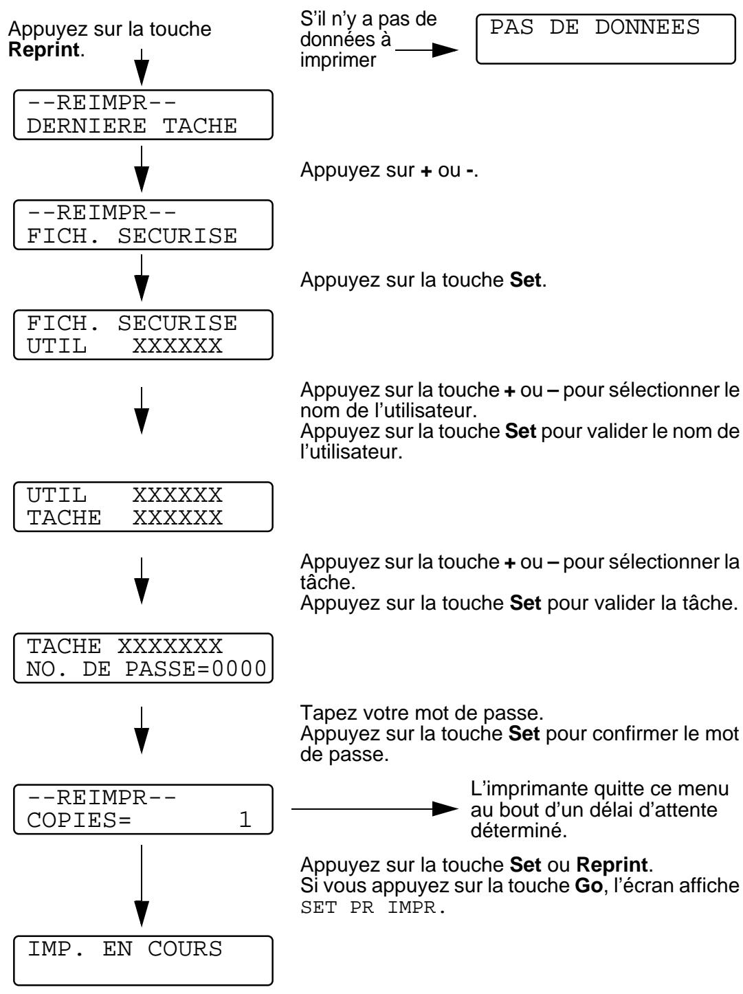 BROTHER HL-7050ND - Impression de données SECURISEES - 2